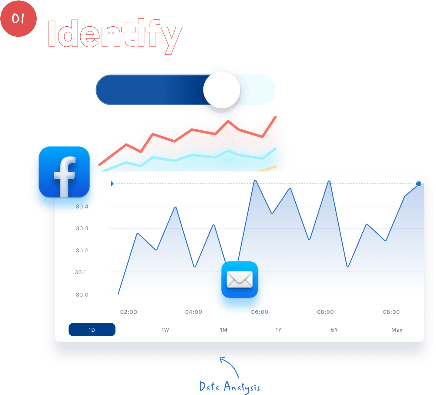 identify image