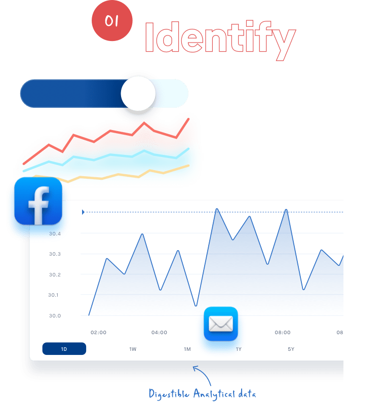 mobile identify image